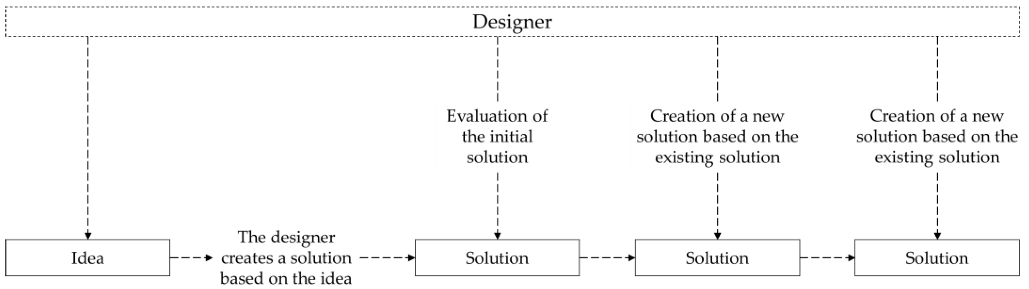 Mathematics 09 01918 g002