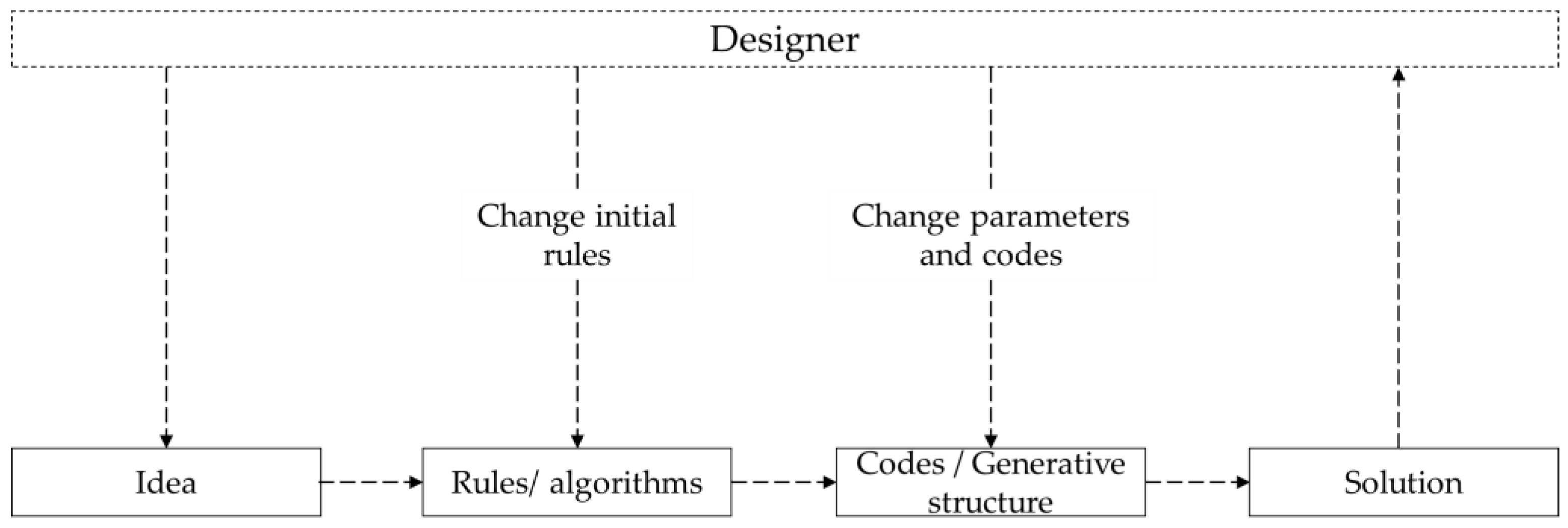 Mathematics 09 01918 g003