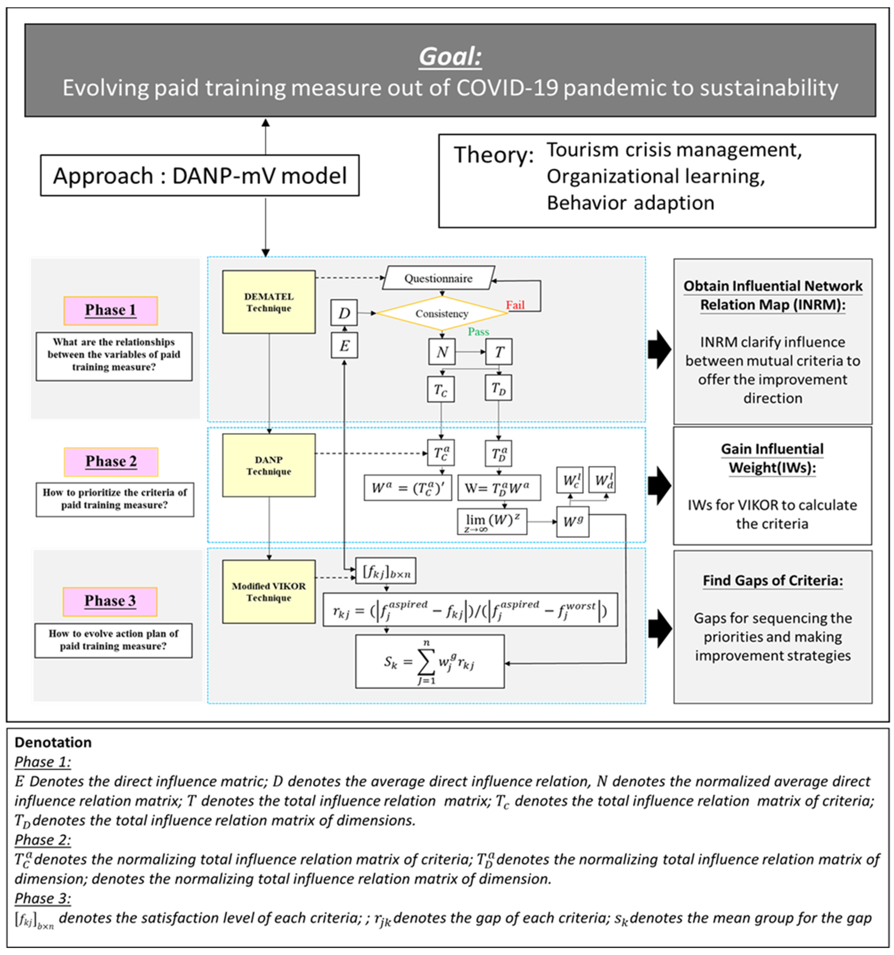 Mathematics 09 01924 g001