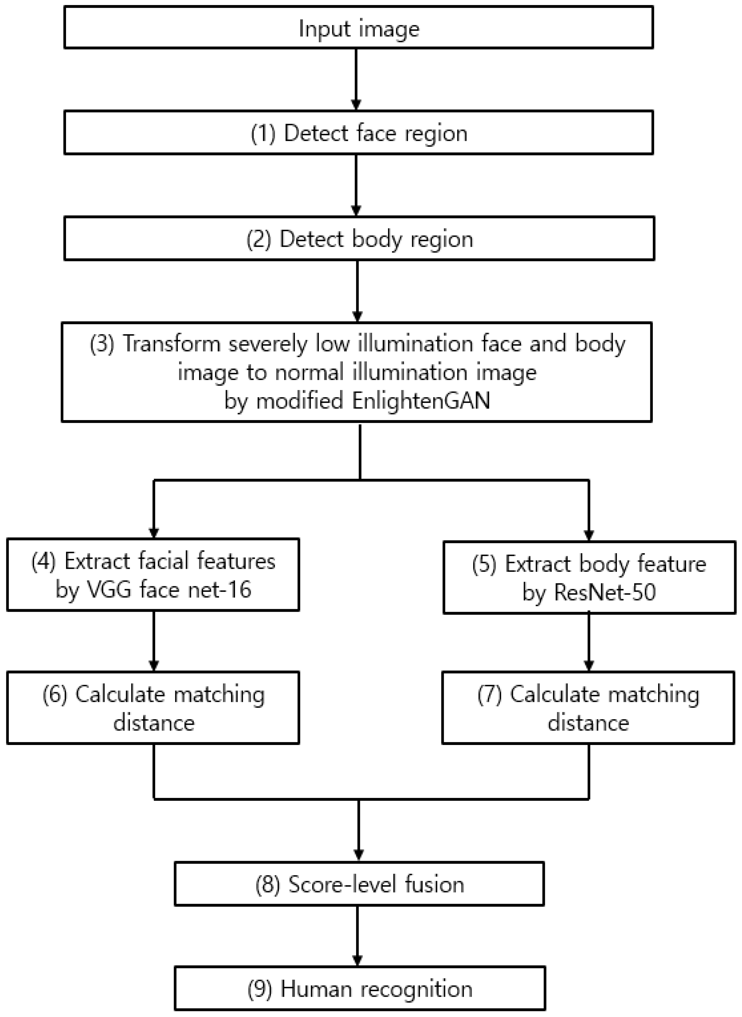 Mathematics 09 01934 g001