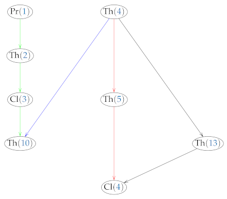 Mathematics 09 01937 i001