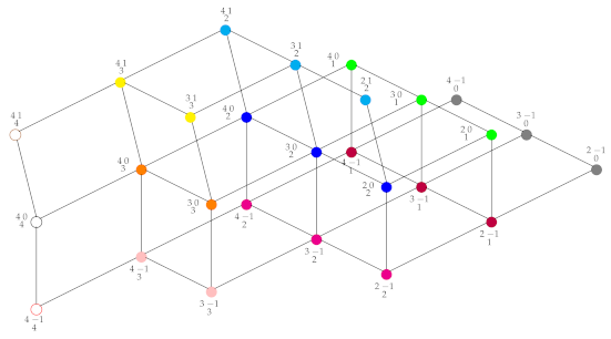 Mathematics 09 01937 i012