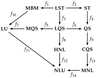 Mathematics 09 01946 i009