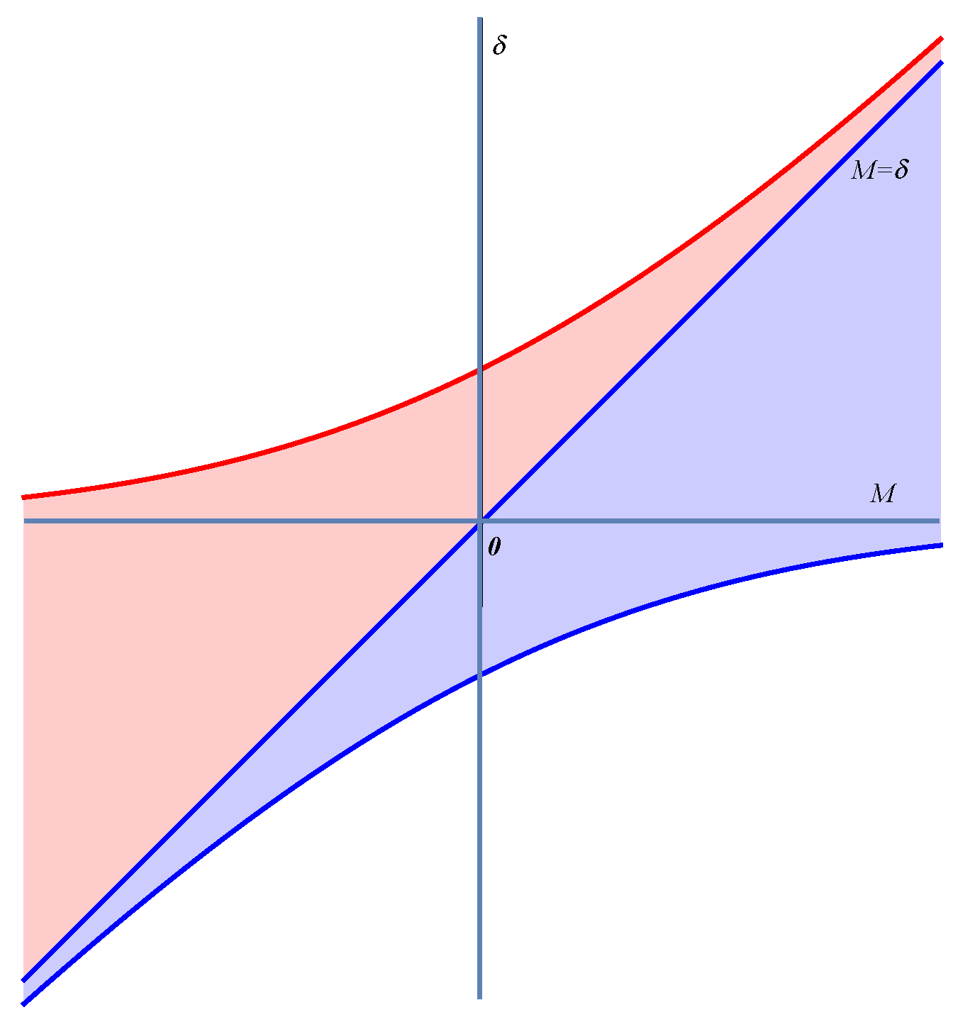 Mathematics 09 01948 g001