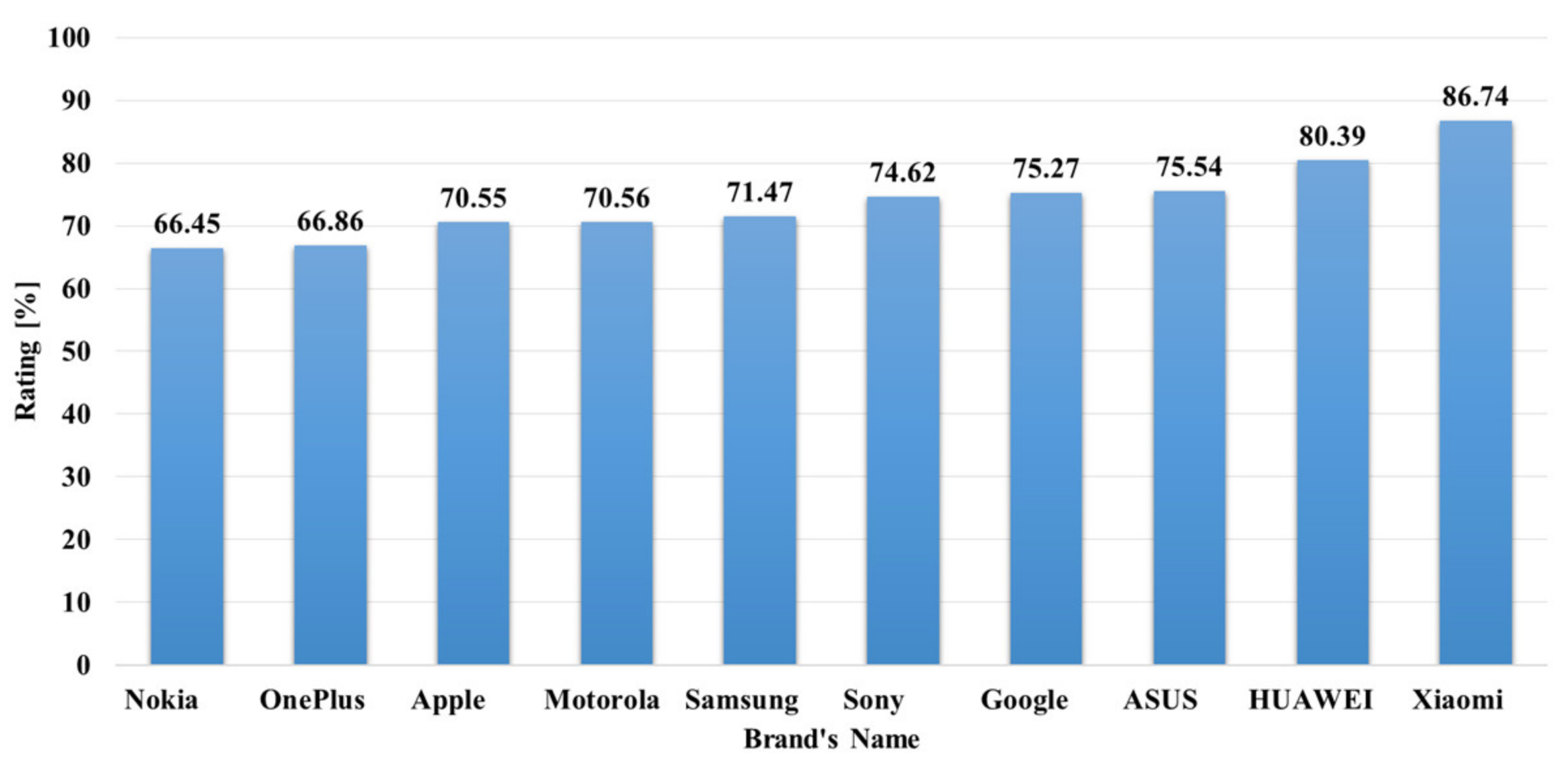 Mathematics 09 01958 g003