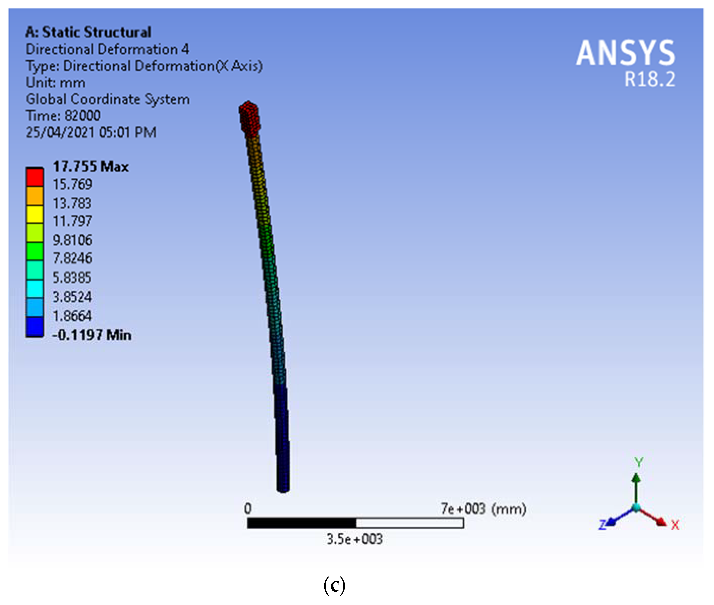 Mathematics 09 01961 g004b