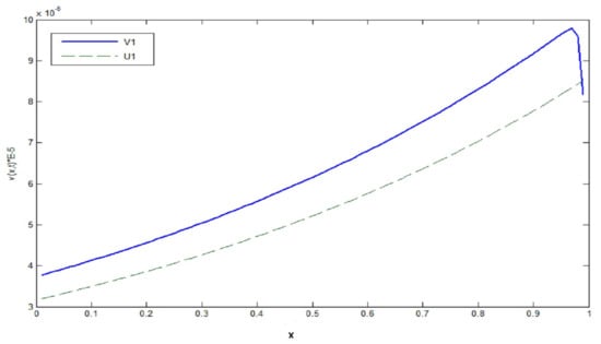 Mathematics 09 01987 g0a1 550