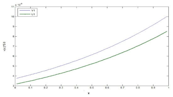 Mathematics 09 01987 g0a2 550