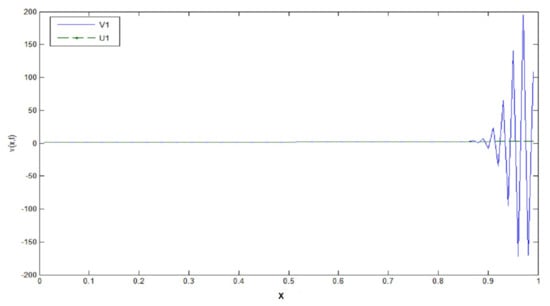 Mathematics 09 01987 g0a3 550