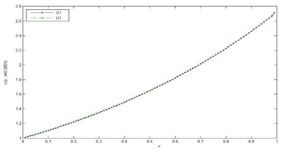 Mathematics 09 01987 g0a4 550