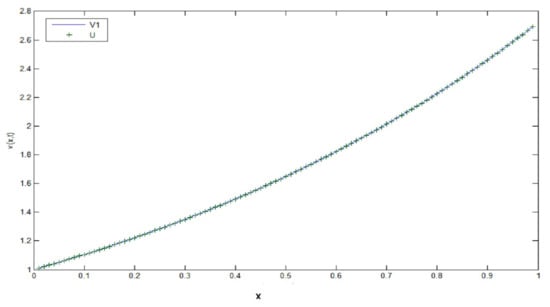 Mathematics 09 01987 g0a5 550