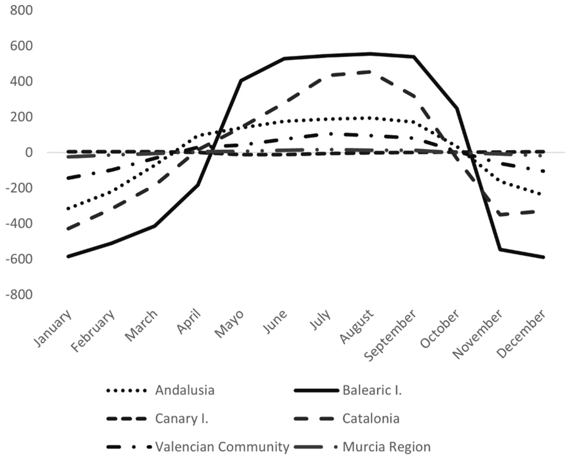 Mathematics 09 02003 g005