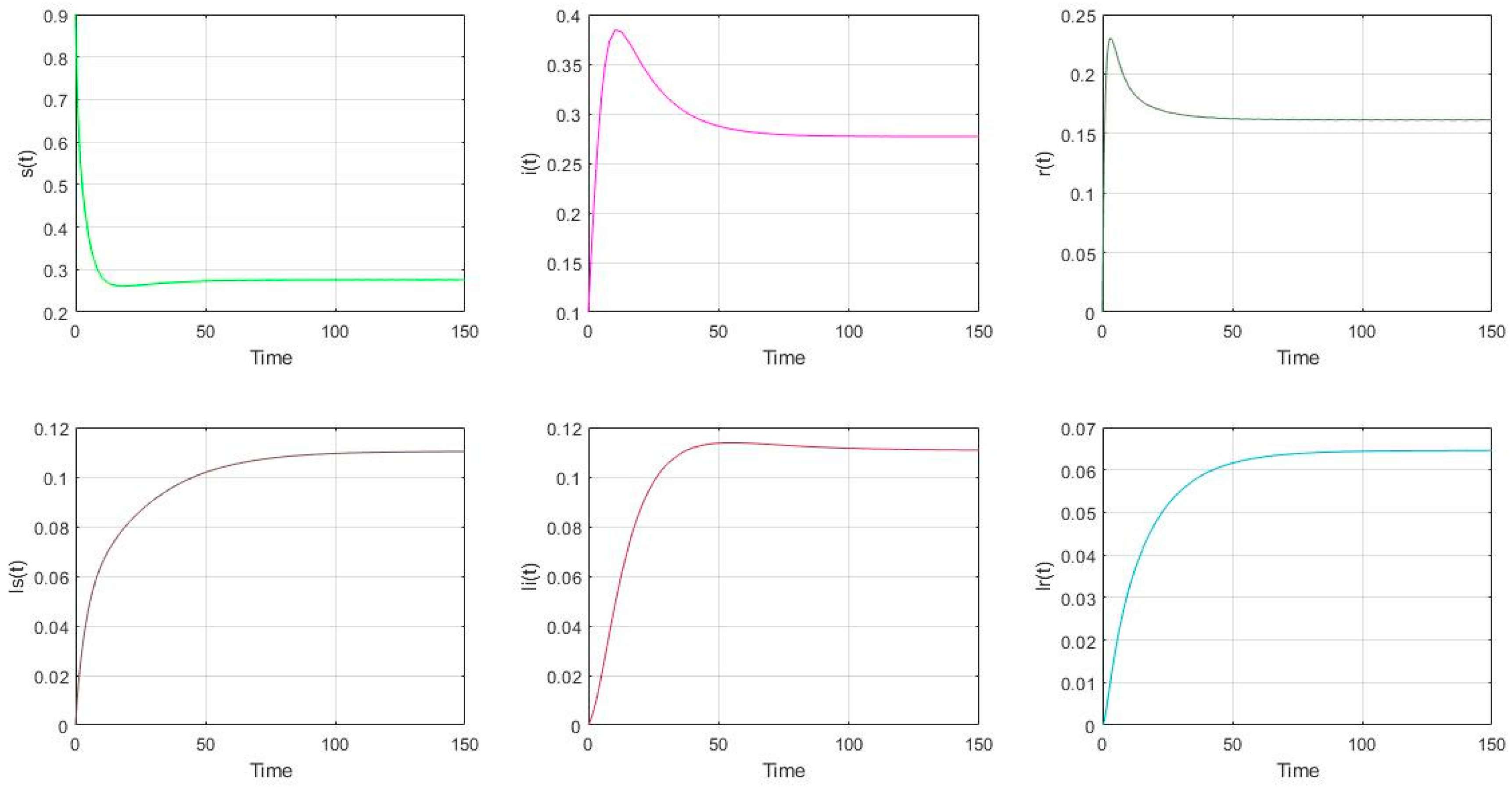 Mathematics 09 02007 g003 Mathematics 09 02007 g003