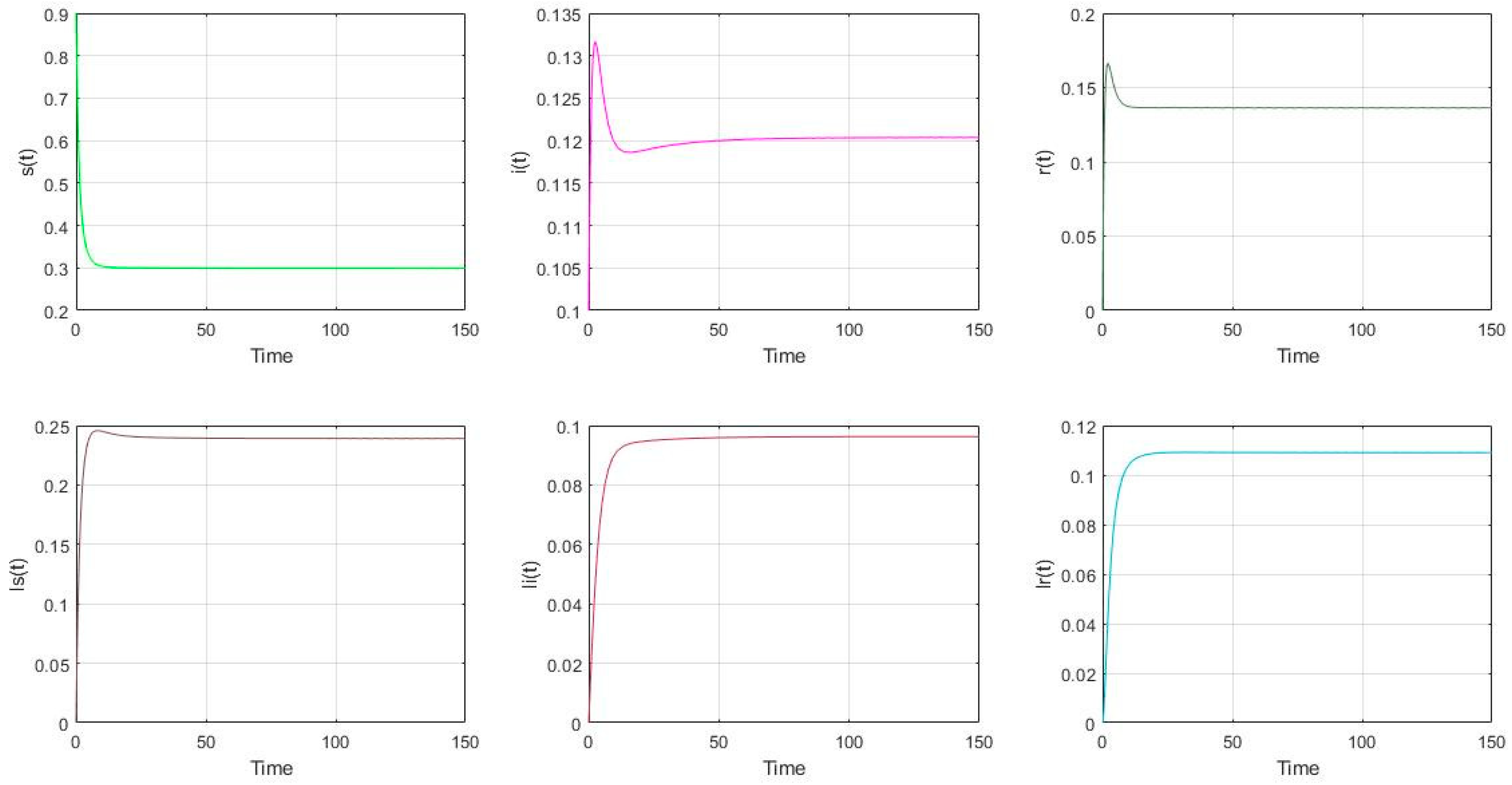 Mathematics 09 02007 g005 Mathematics 09 02007 g005