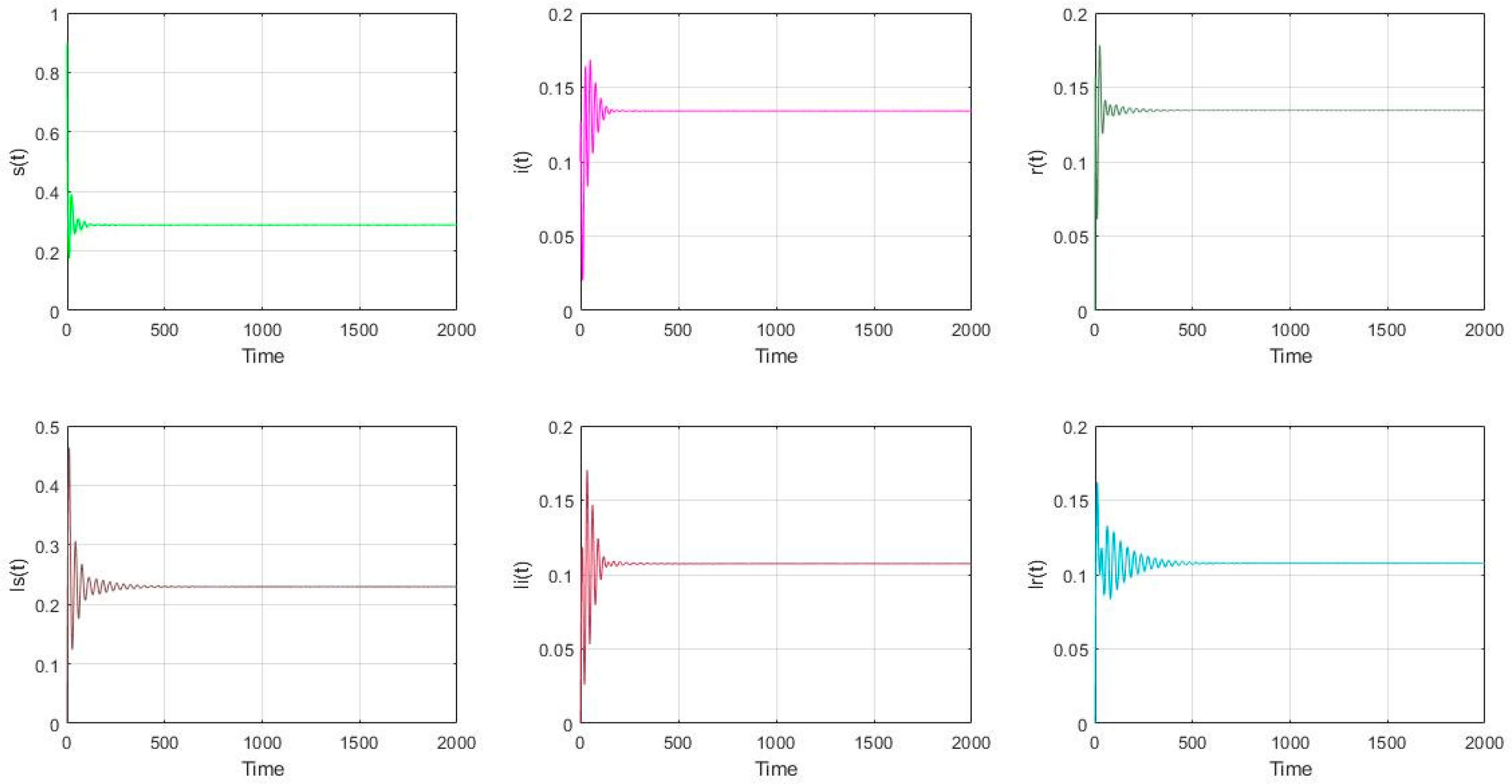 Mathematics 09 02007 g006 Mathematics 09 02007 g006