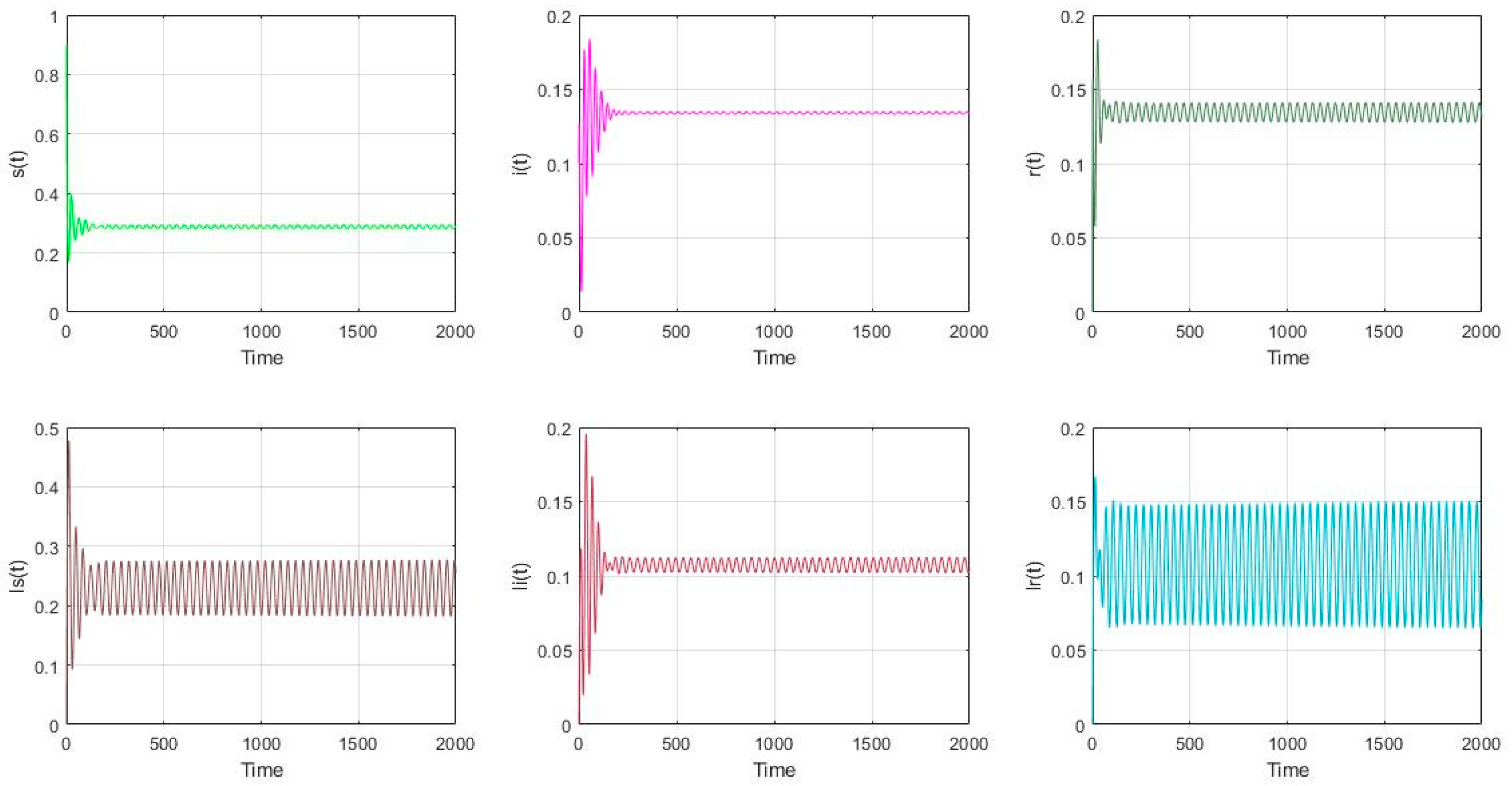 Mathematics 09 02007 g007 Mathematics 09 02007 g007