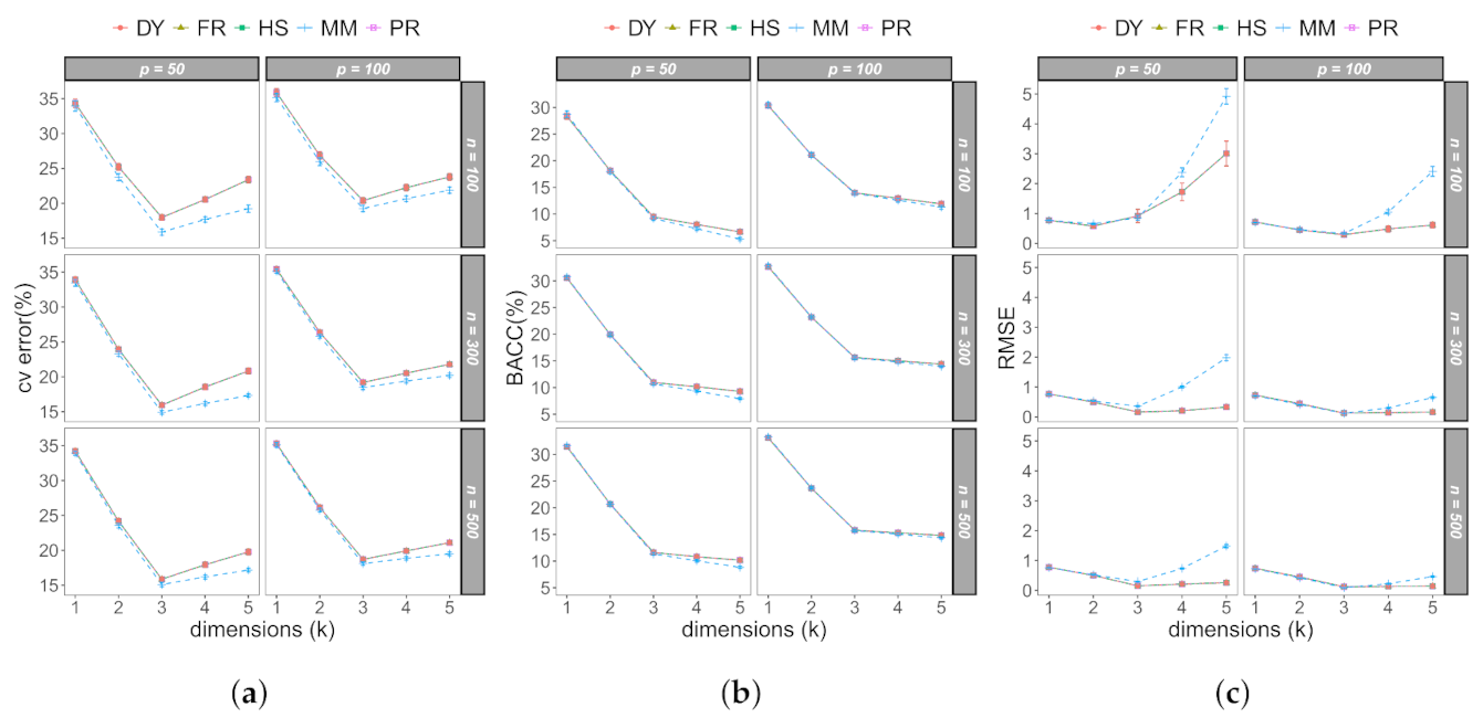 Mathematics 09 02015 g001