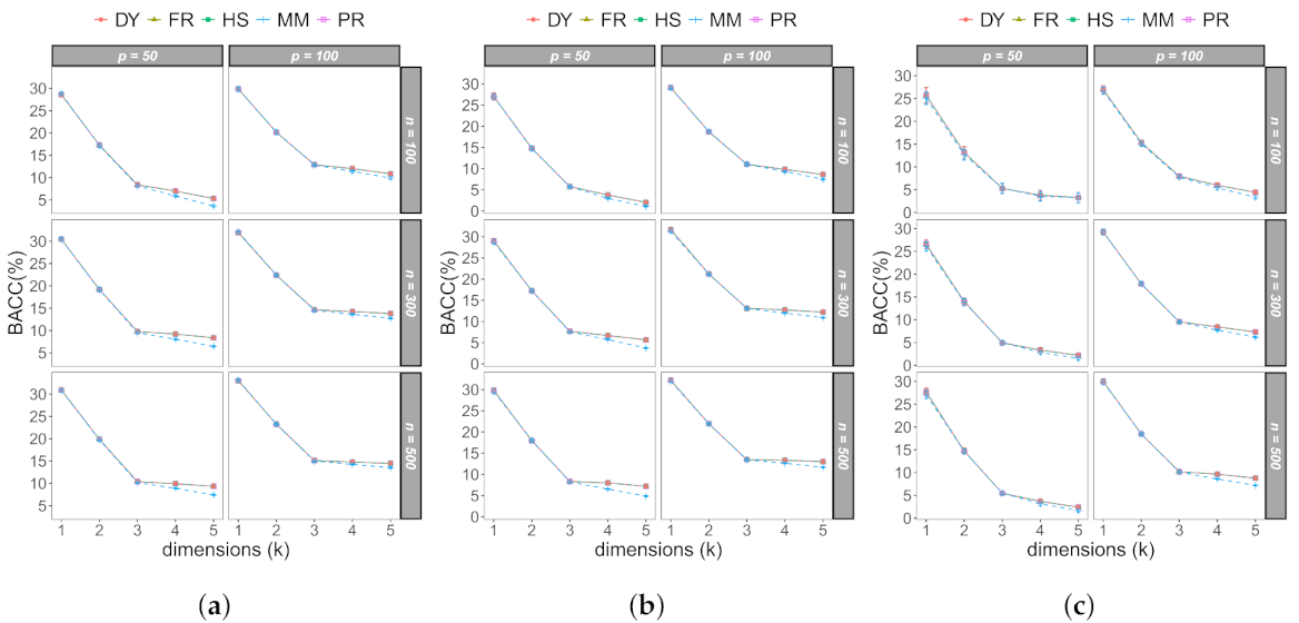Mathematics 09 02015 g003
