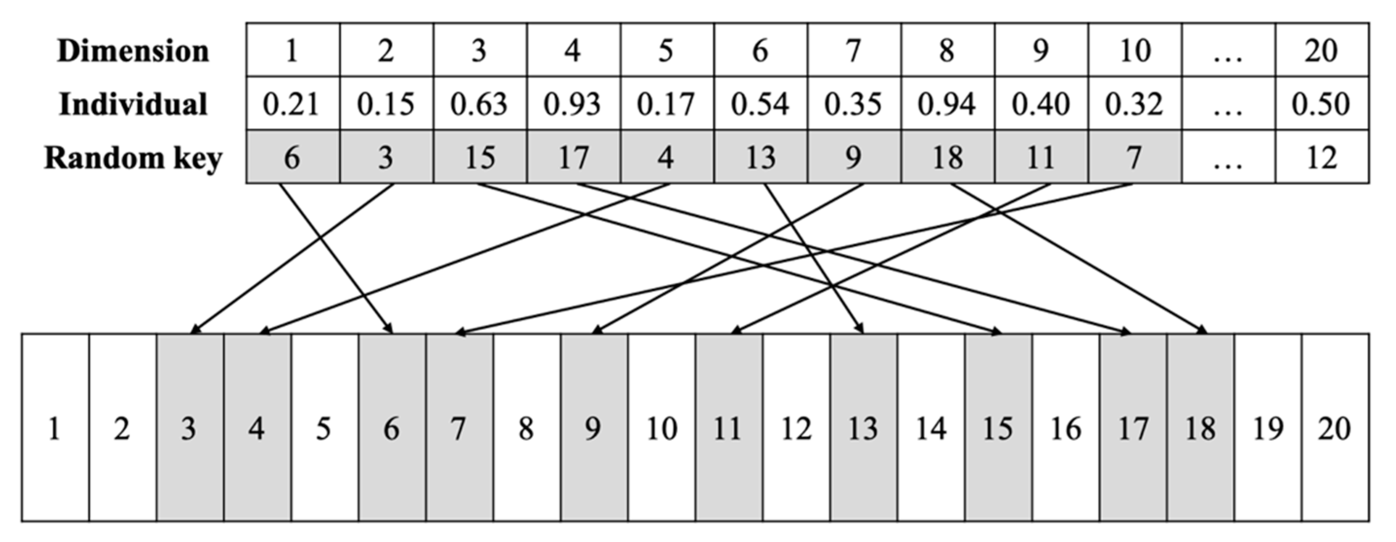 Mathematics 09 02016 g014 Mathematics 09 02016 g014