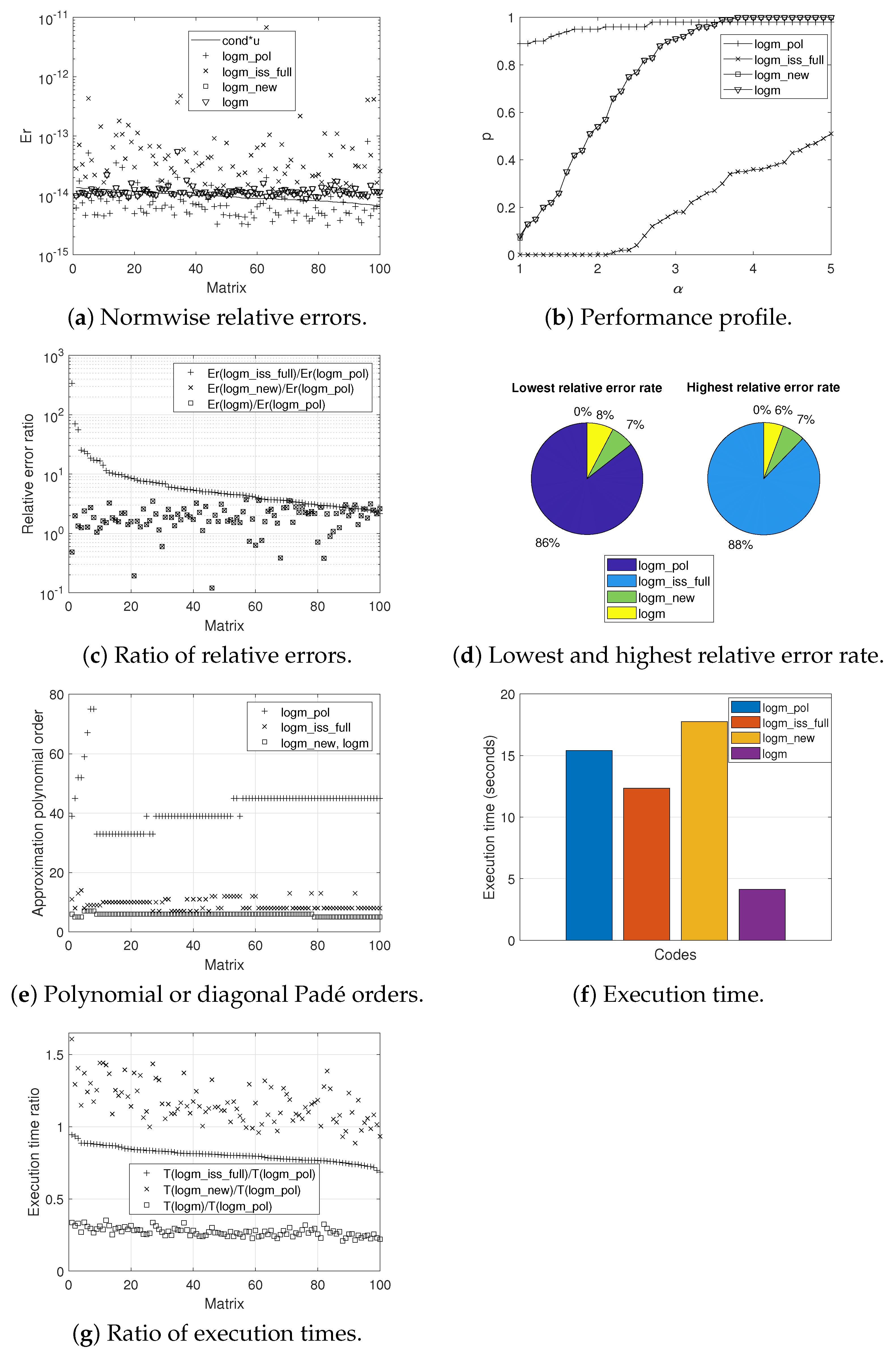 Mathematics 09 02018 g002