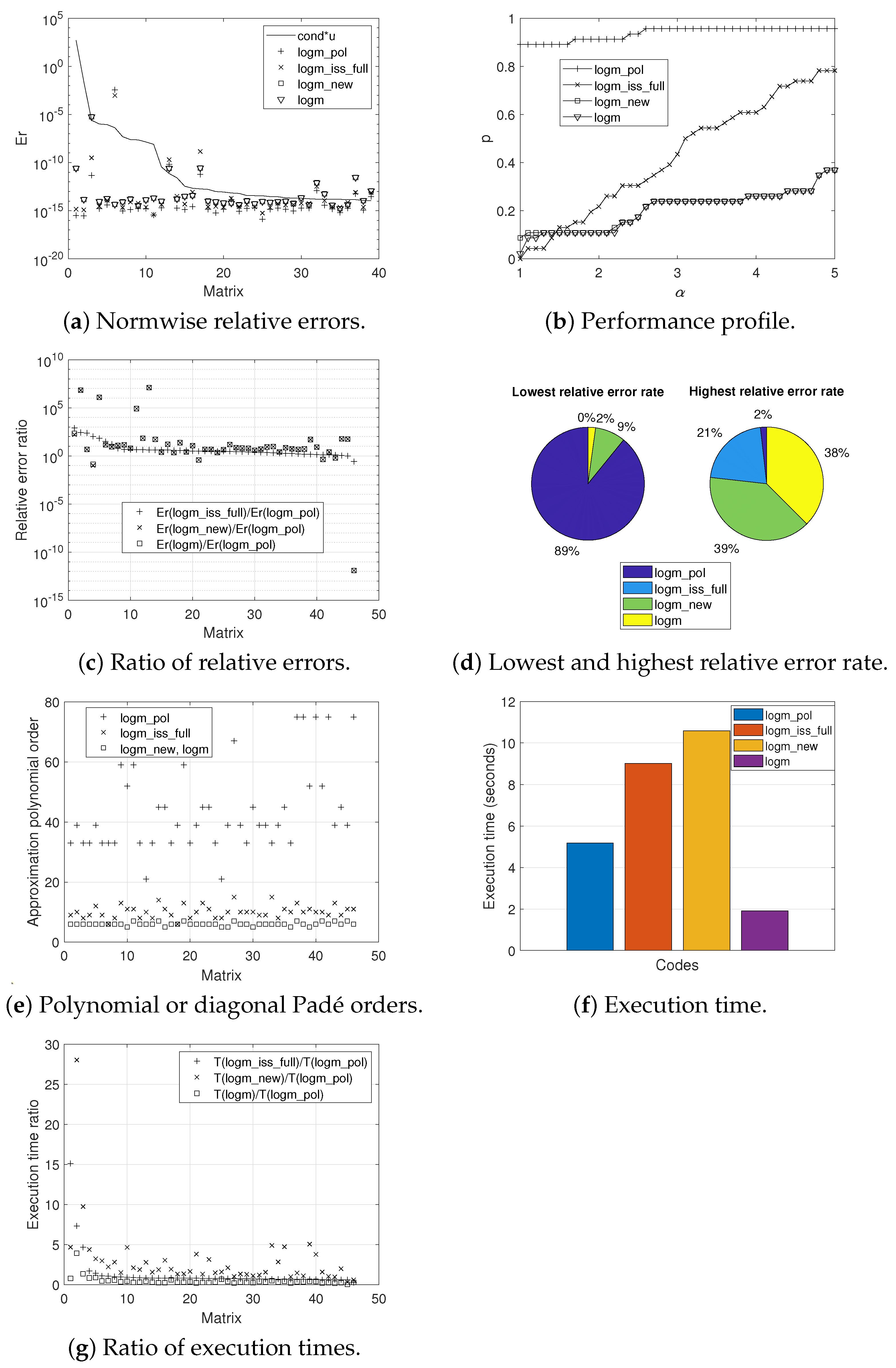 Mathematics 09 02018 g003
