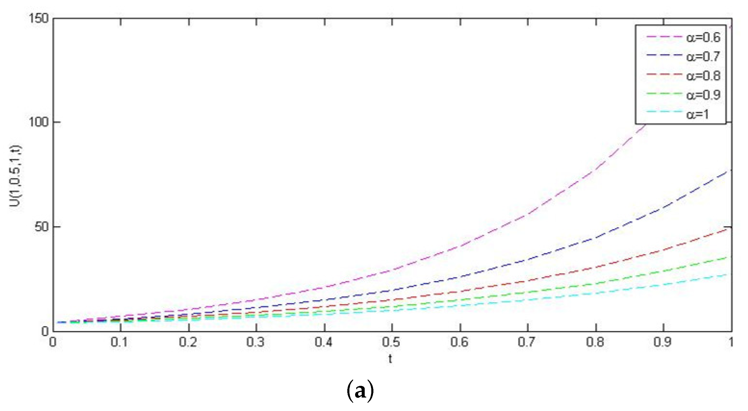 Mathematics 09 02021 g006a