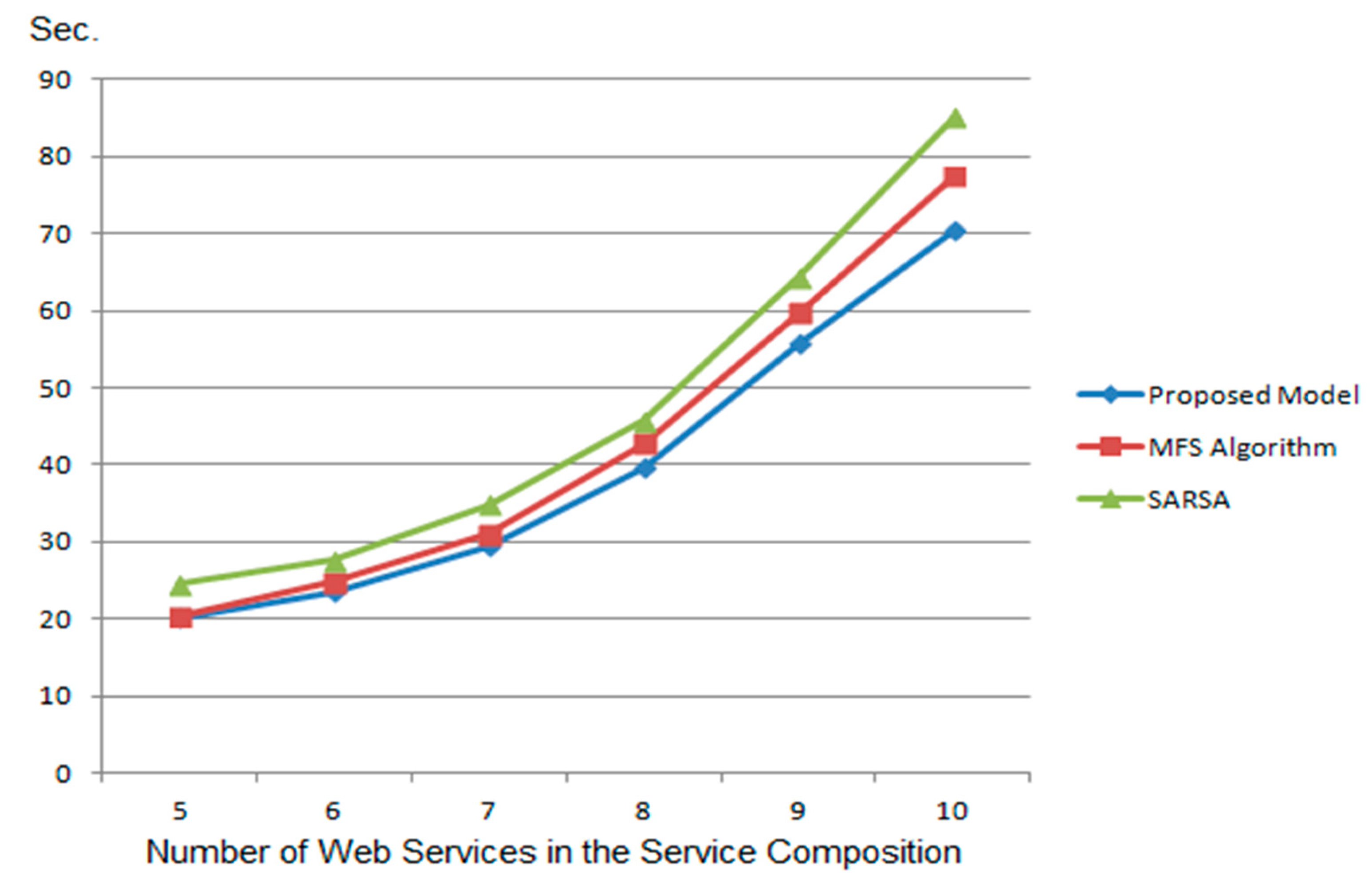 Mathematics 09 02023 g003