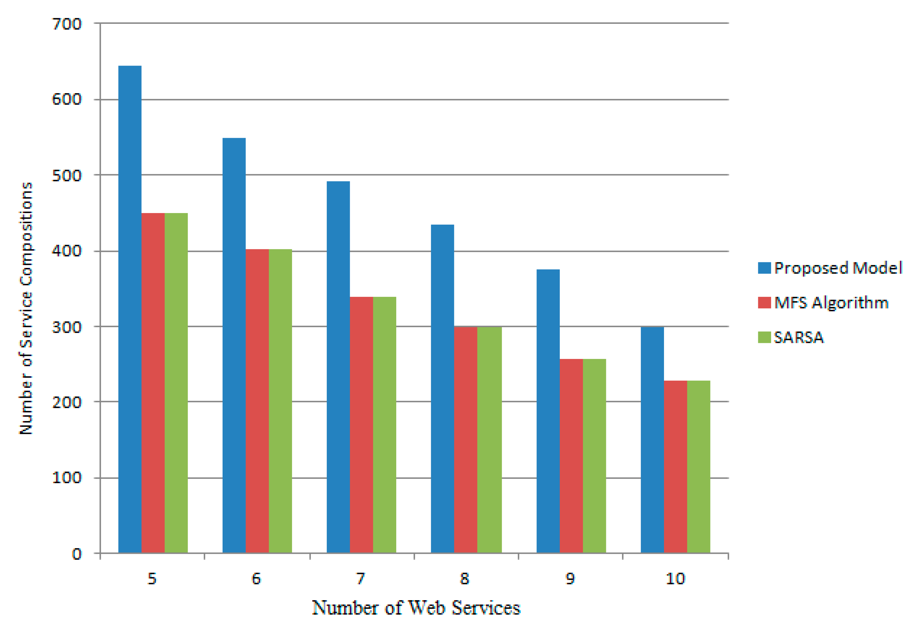Mathematics 09 02023 g005