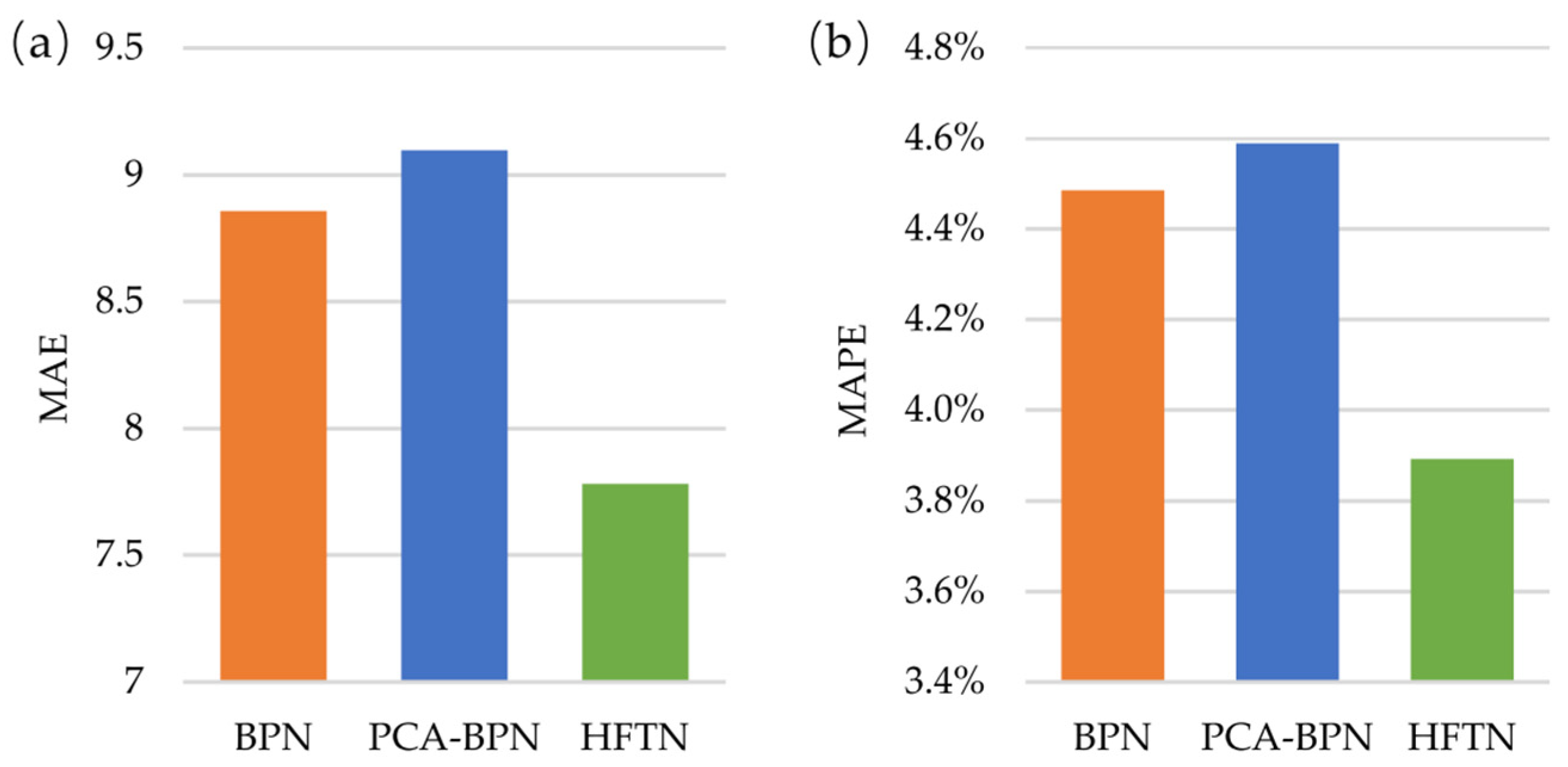 Mathematics 09 02039 g004