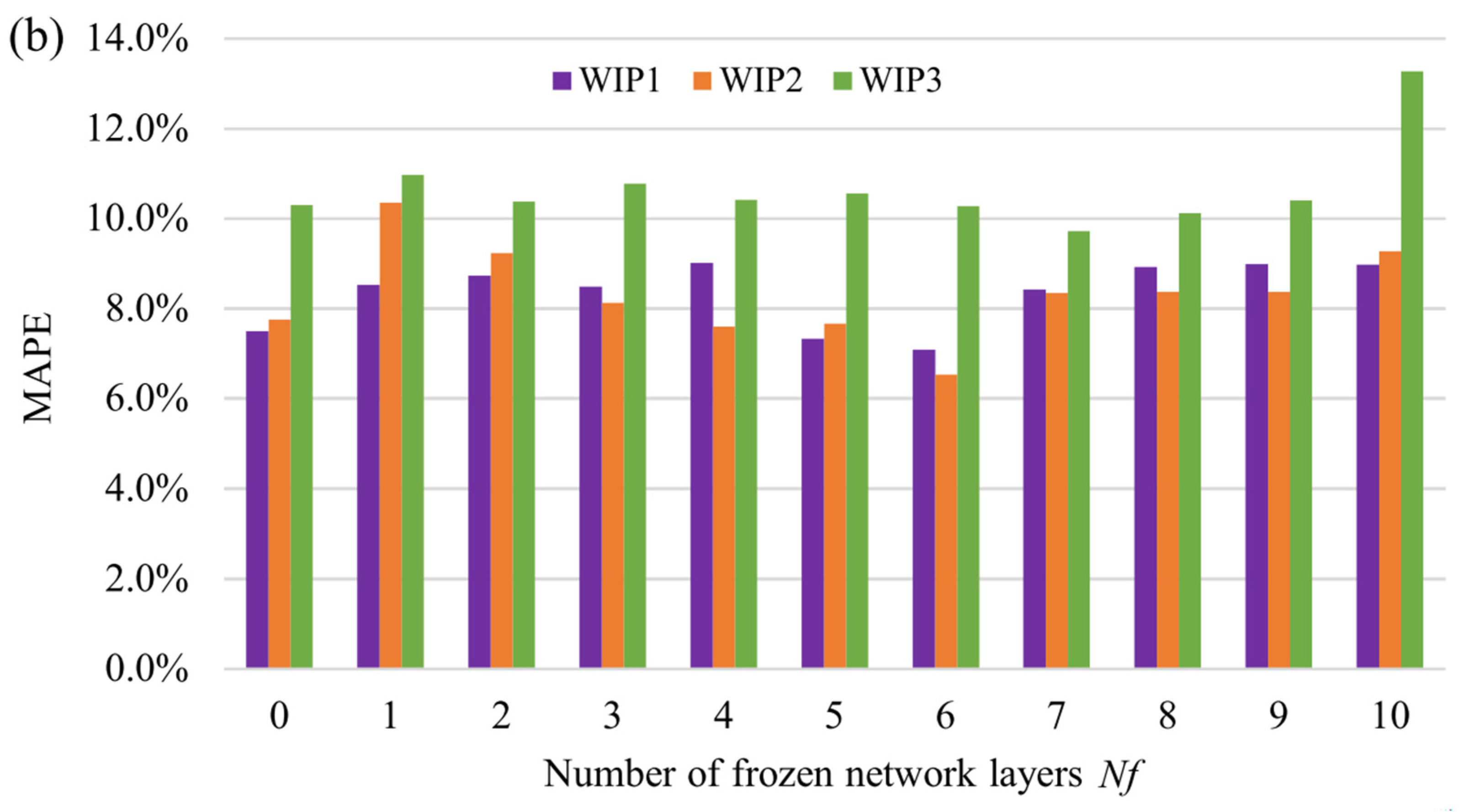 Mathematics 09 02039 g005b