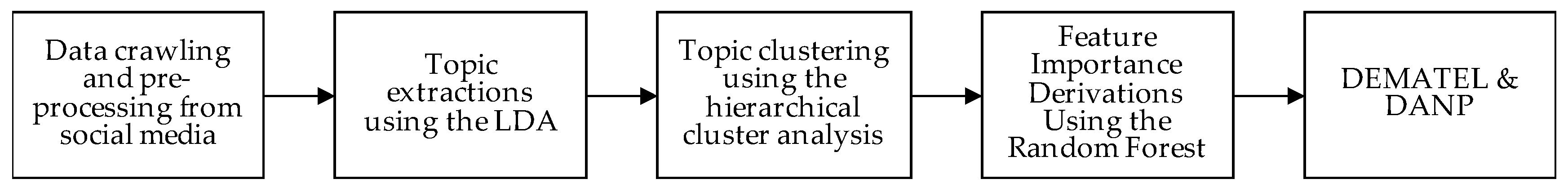 Mathematics 09 02041 g001