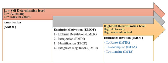 Mathematics 09 02049 g001 550