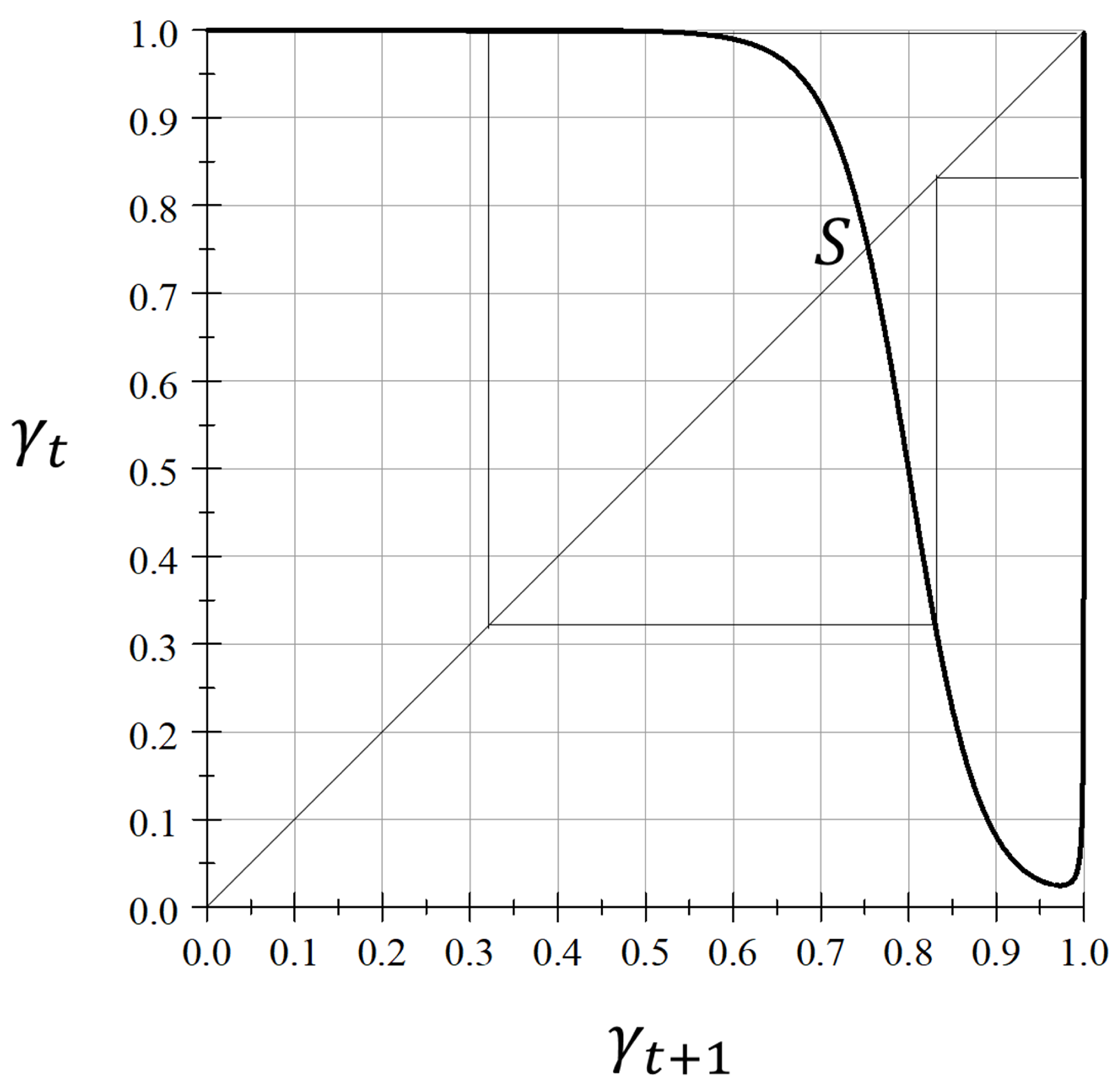 Mathematics 09 02054 g001
