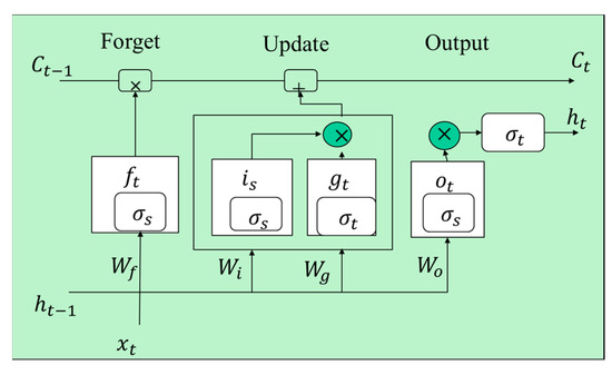 Mathematics 09 02056 g003 550