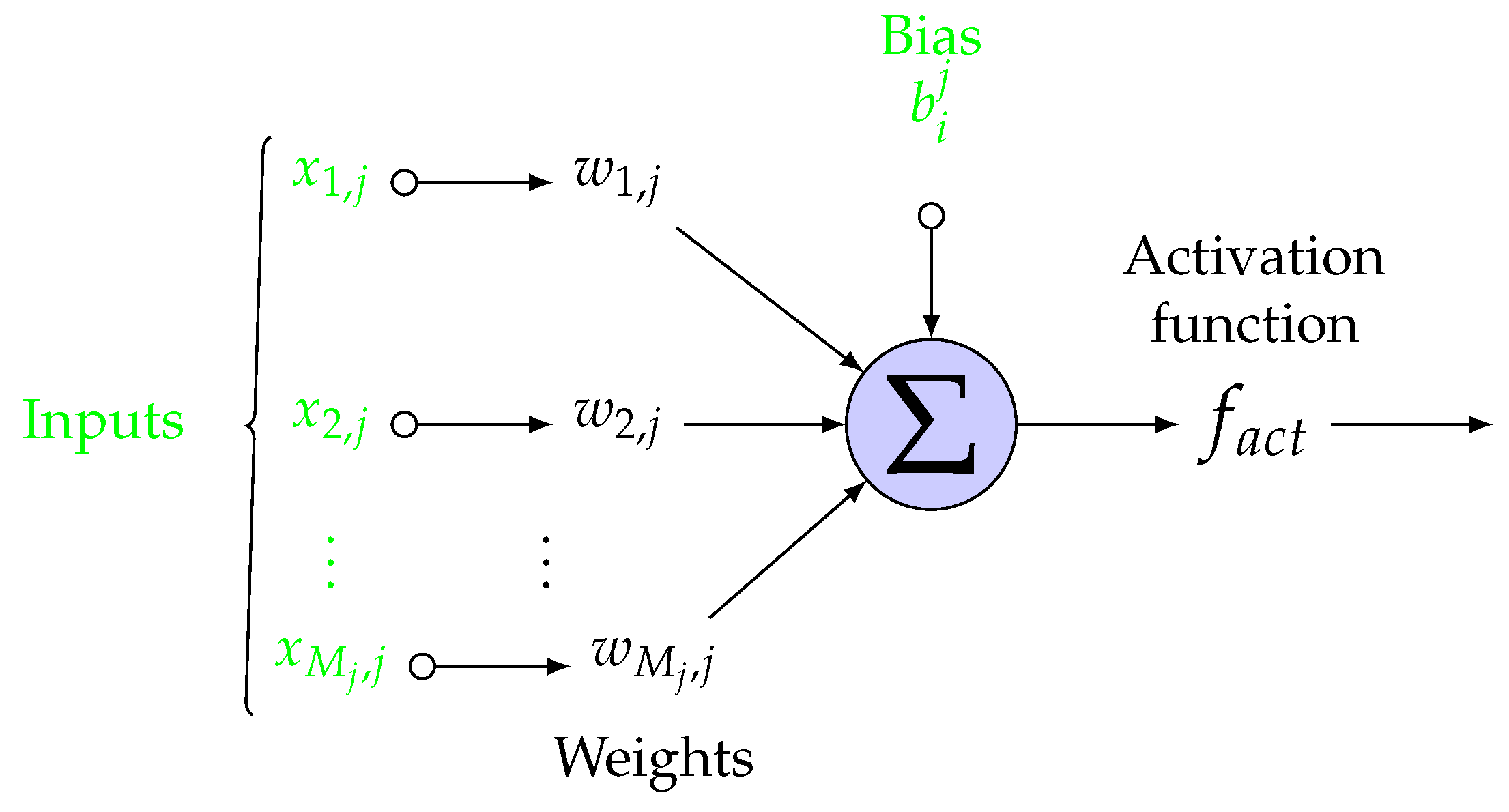 Mathematics 09 02068 g002