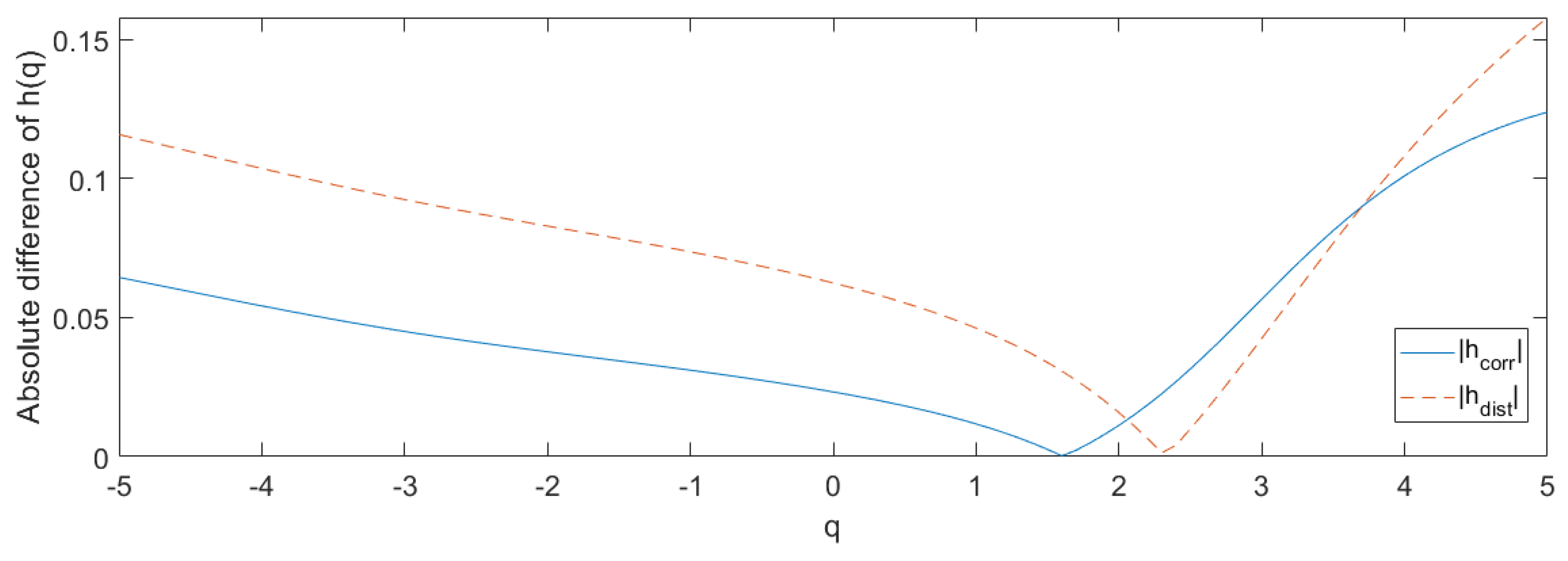 Mathematics 09 02088 g009