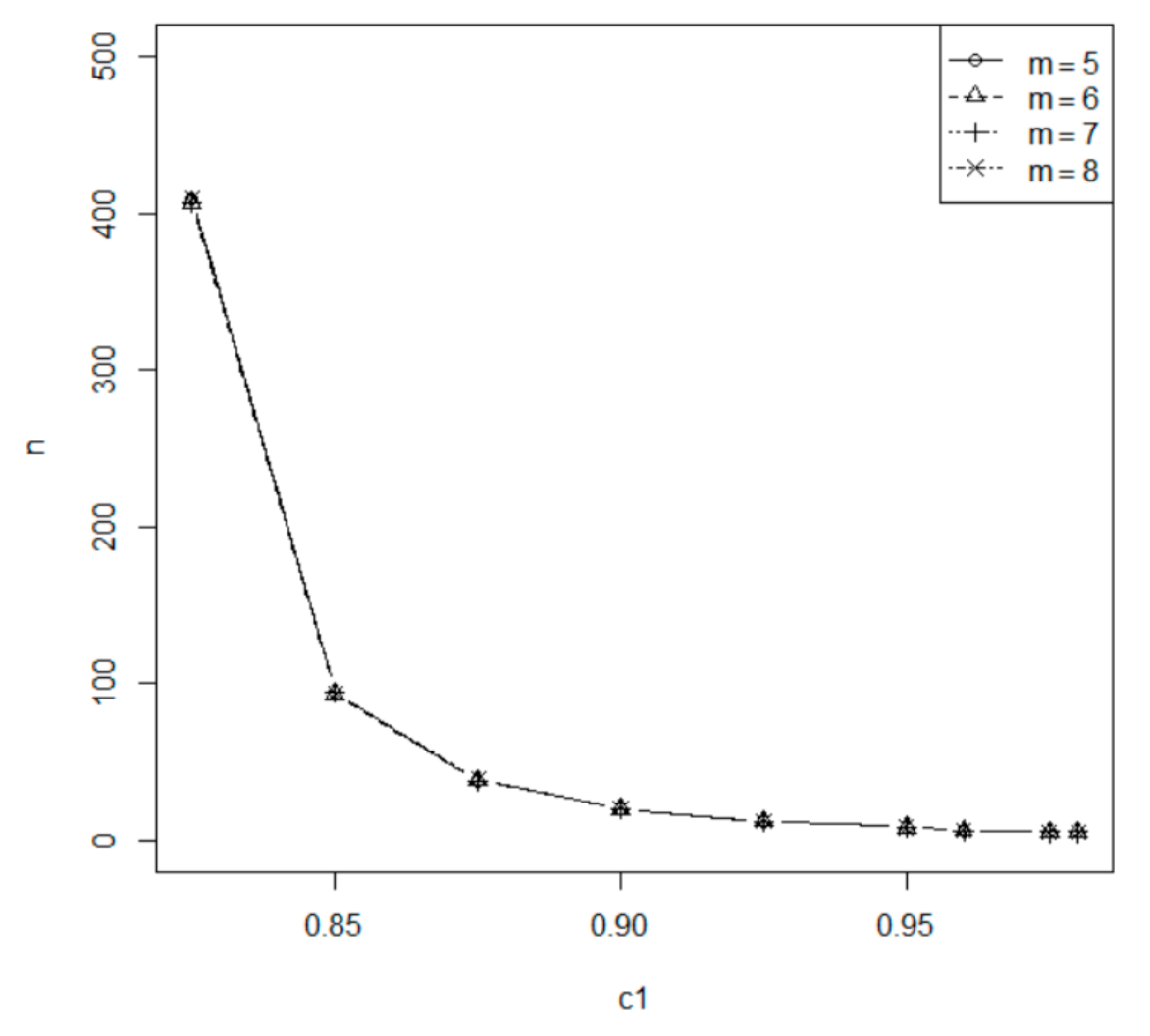 Mathematics 09 02109 g002