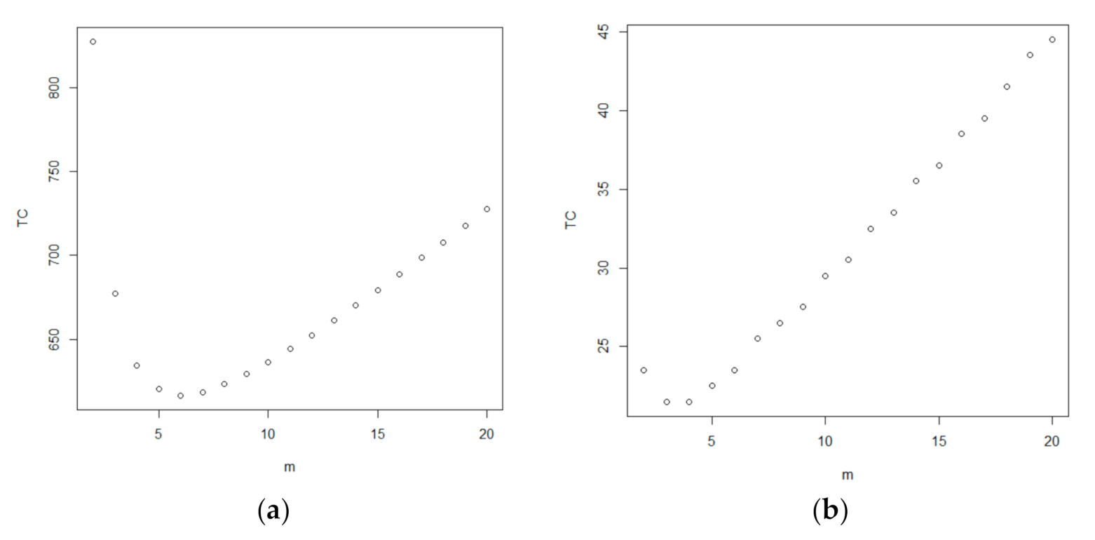 Mathematics 09 02109 g005