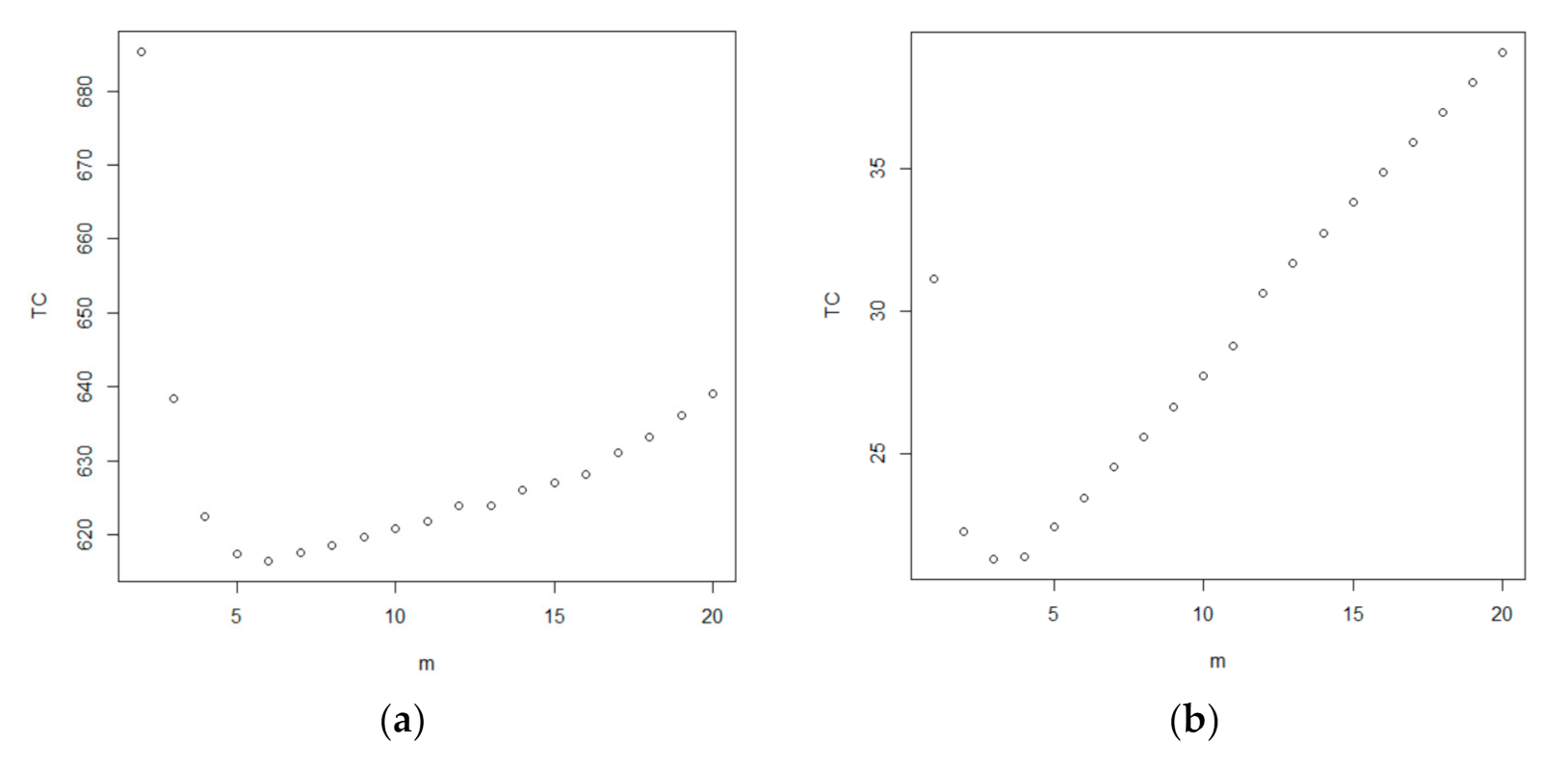 Mathematics 09 02109 g006