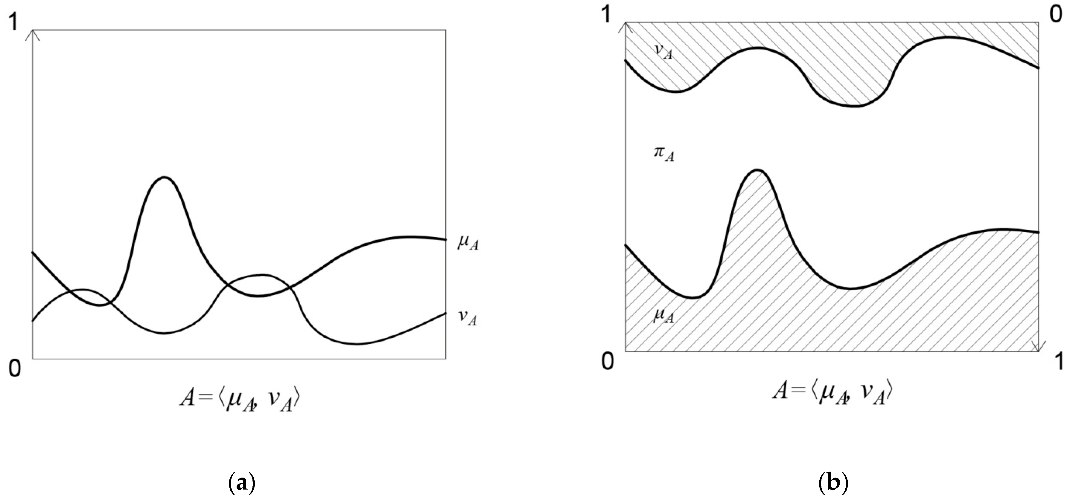 Mathematics 09 02115 g001 Mathematics 09 02115 g001