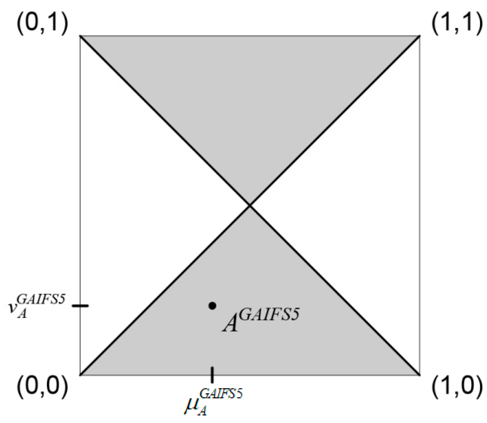 Mathematics 09 02115 g003 Mathematics 09 02115 g003