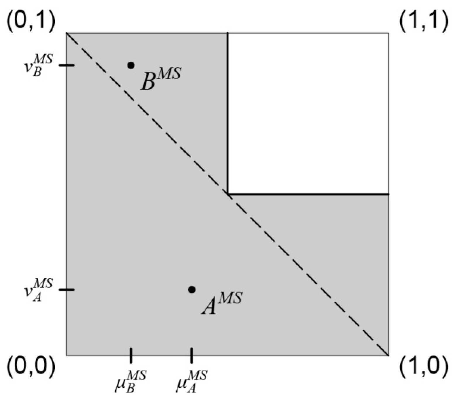 Mathematics 09 02115 g004 Mathematics 09 02115 g004