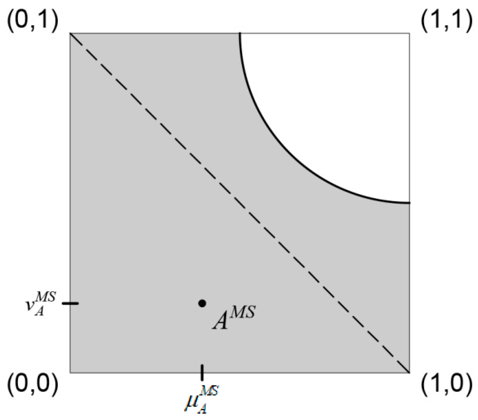 Mathematics 09 02115 g005 Mathematics 09 02115 g005