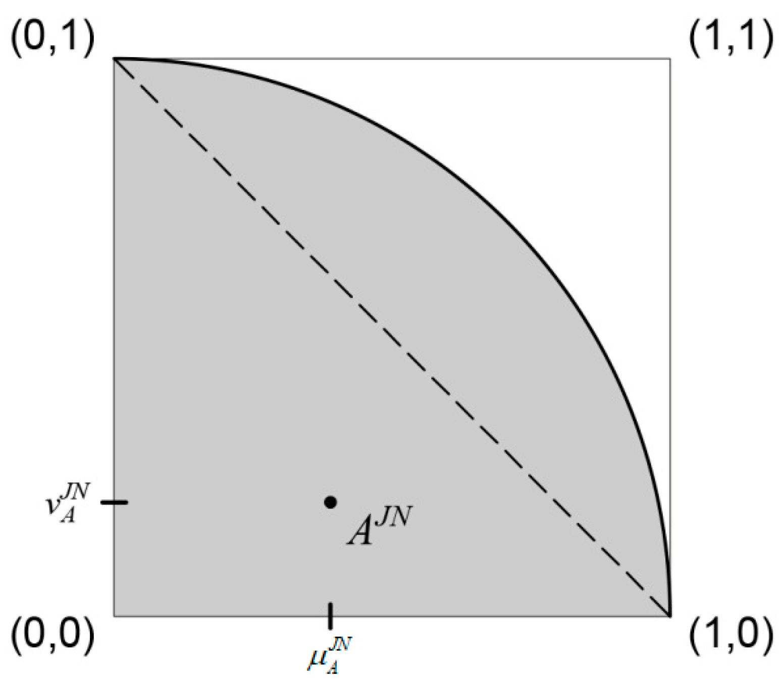 Mathematics 09 02115 g006 Mathematics 09 02115 g006