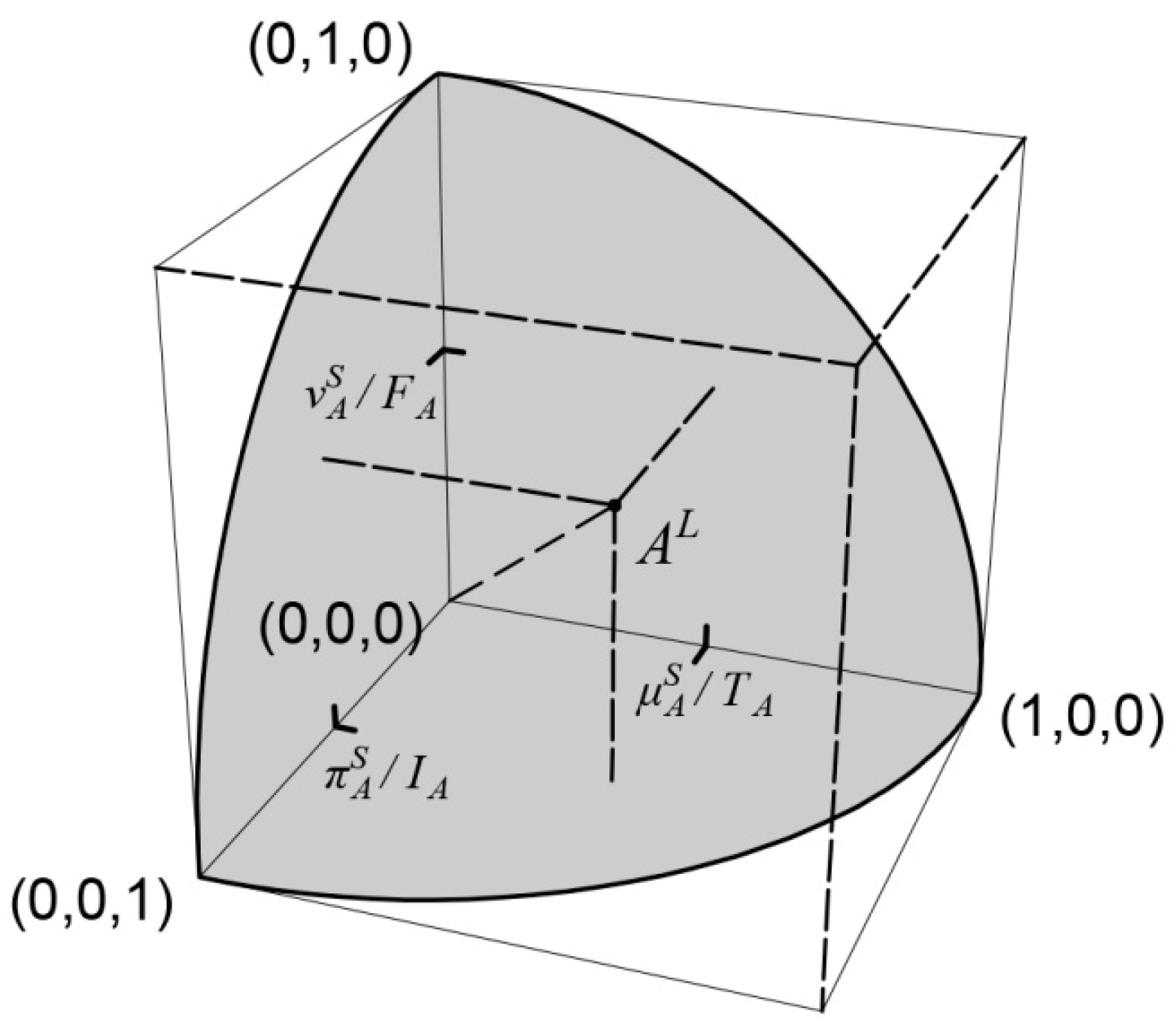 Mathematics 09 02115 g008 Mathematics 09 02115 g008