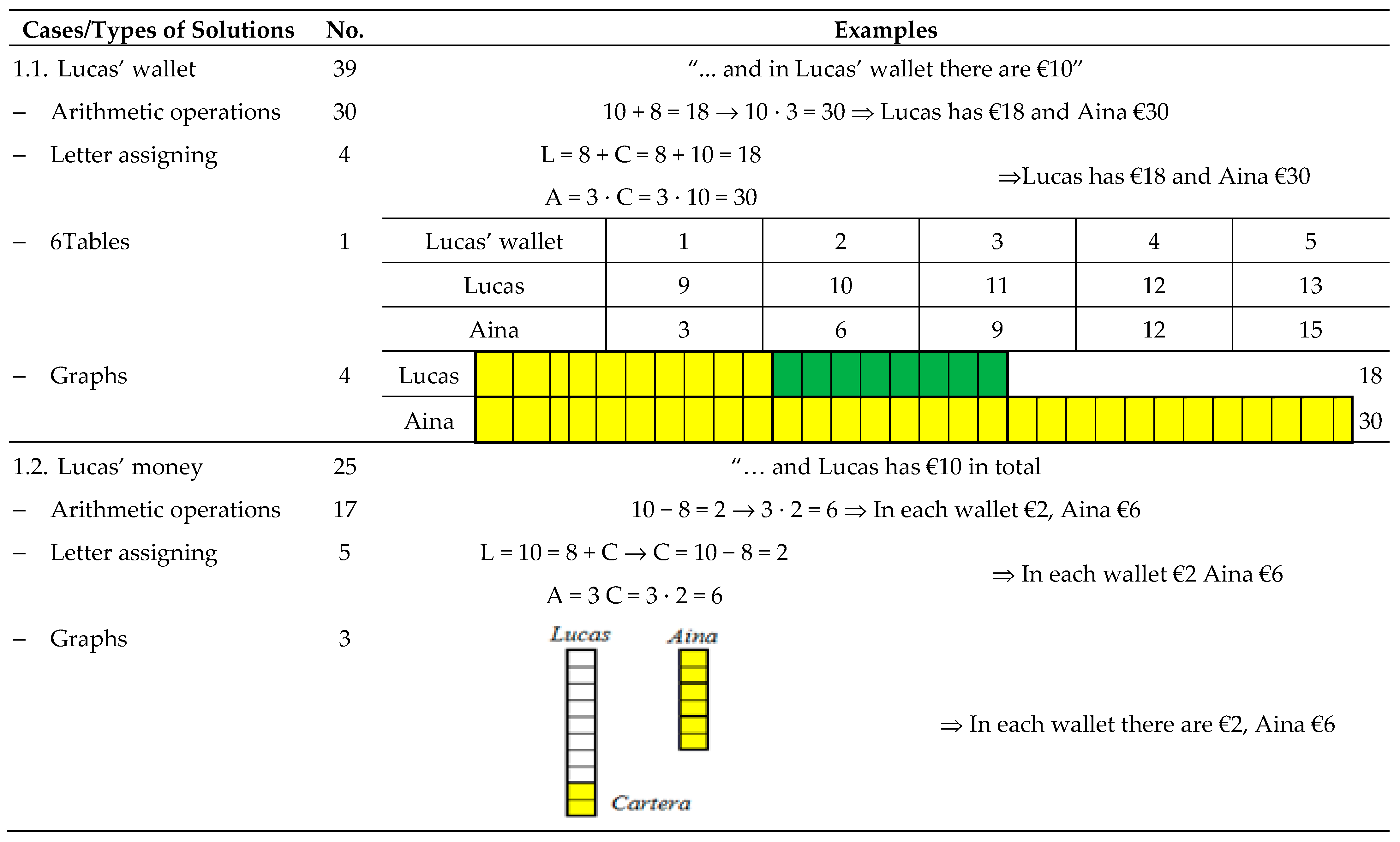 Mathematics 09 02117 i002a