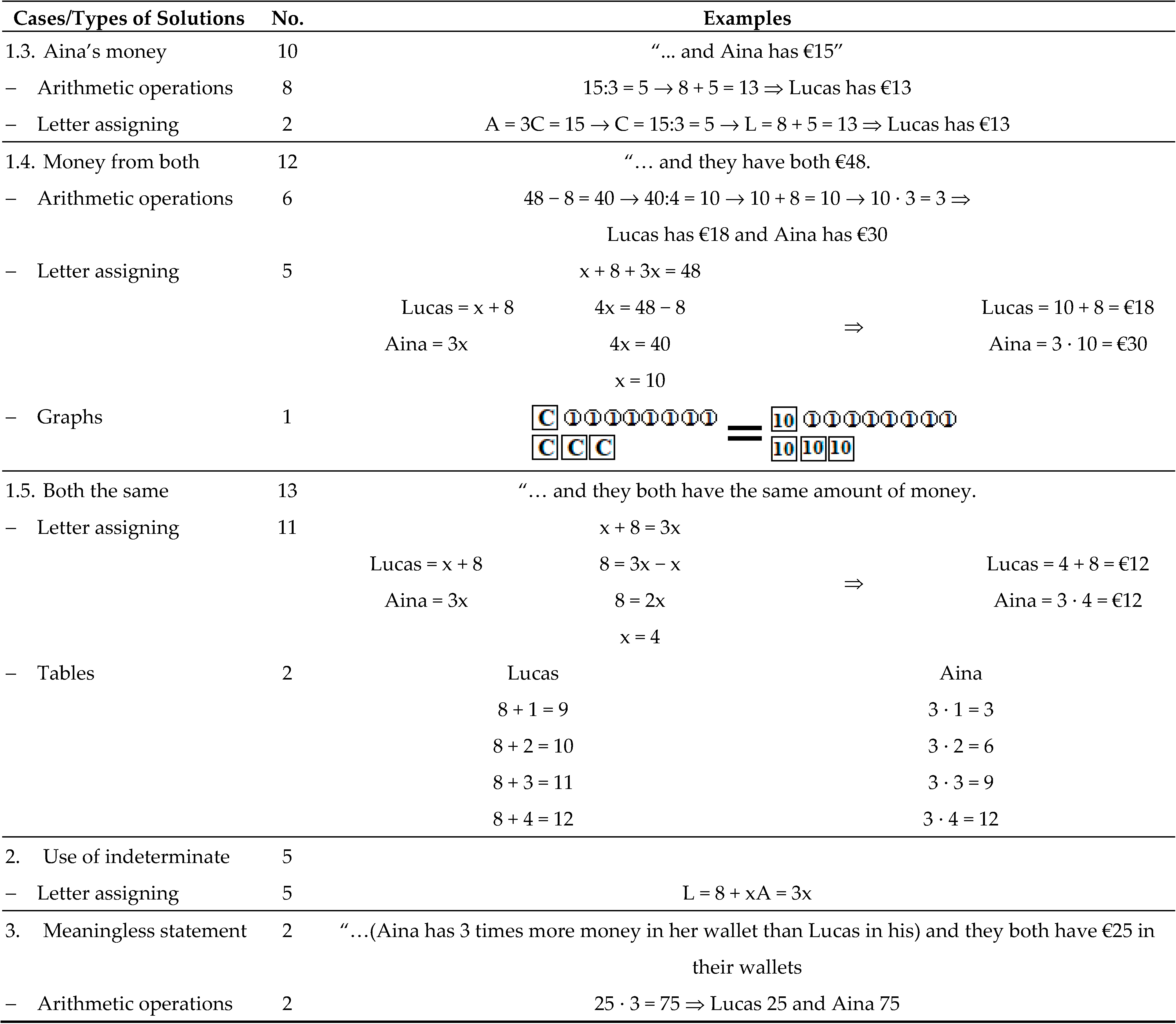 Mathematics 09 02117 i002b