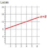 Mathematics 09 02117 i005