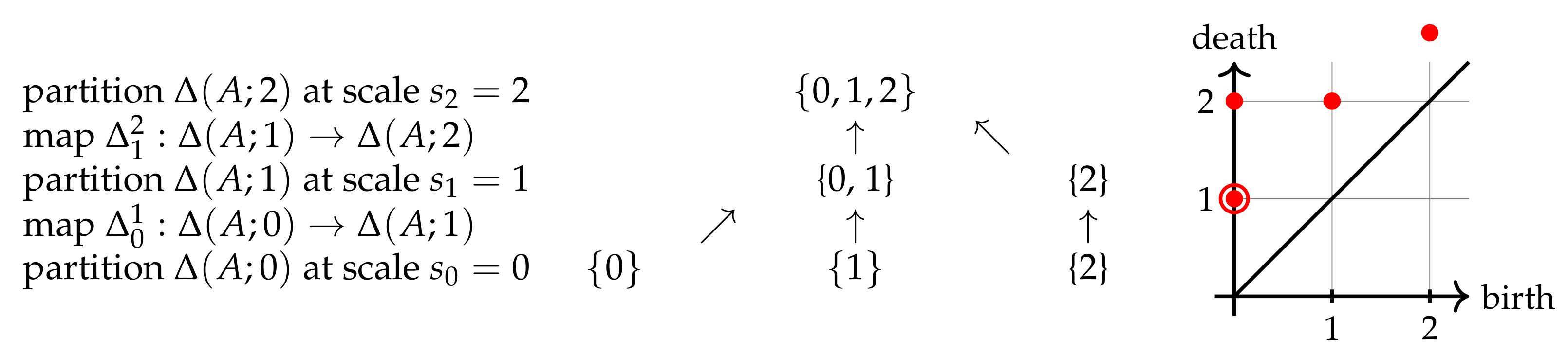 Mathematics 09 02121 g003