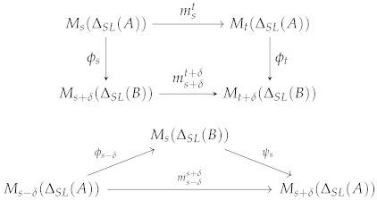 Mathematics 09 02121 i003 Mathematics 09 02121 i003